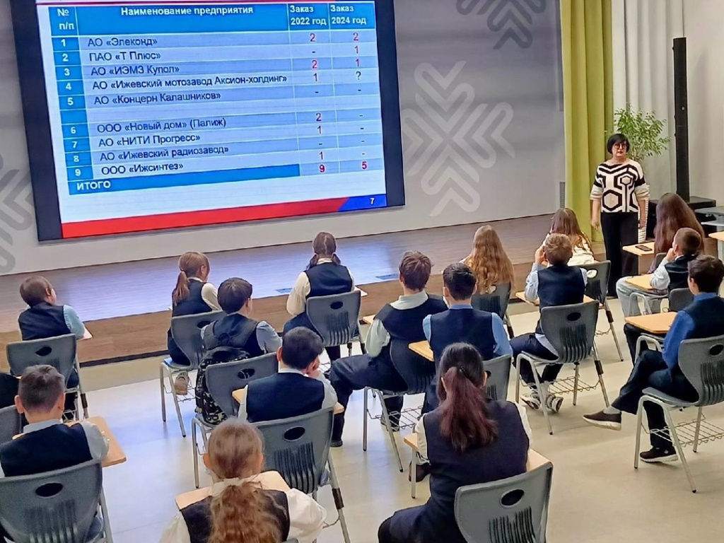«ТАУ» знакомит школьников с новыми профессиями и интересными людьми