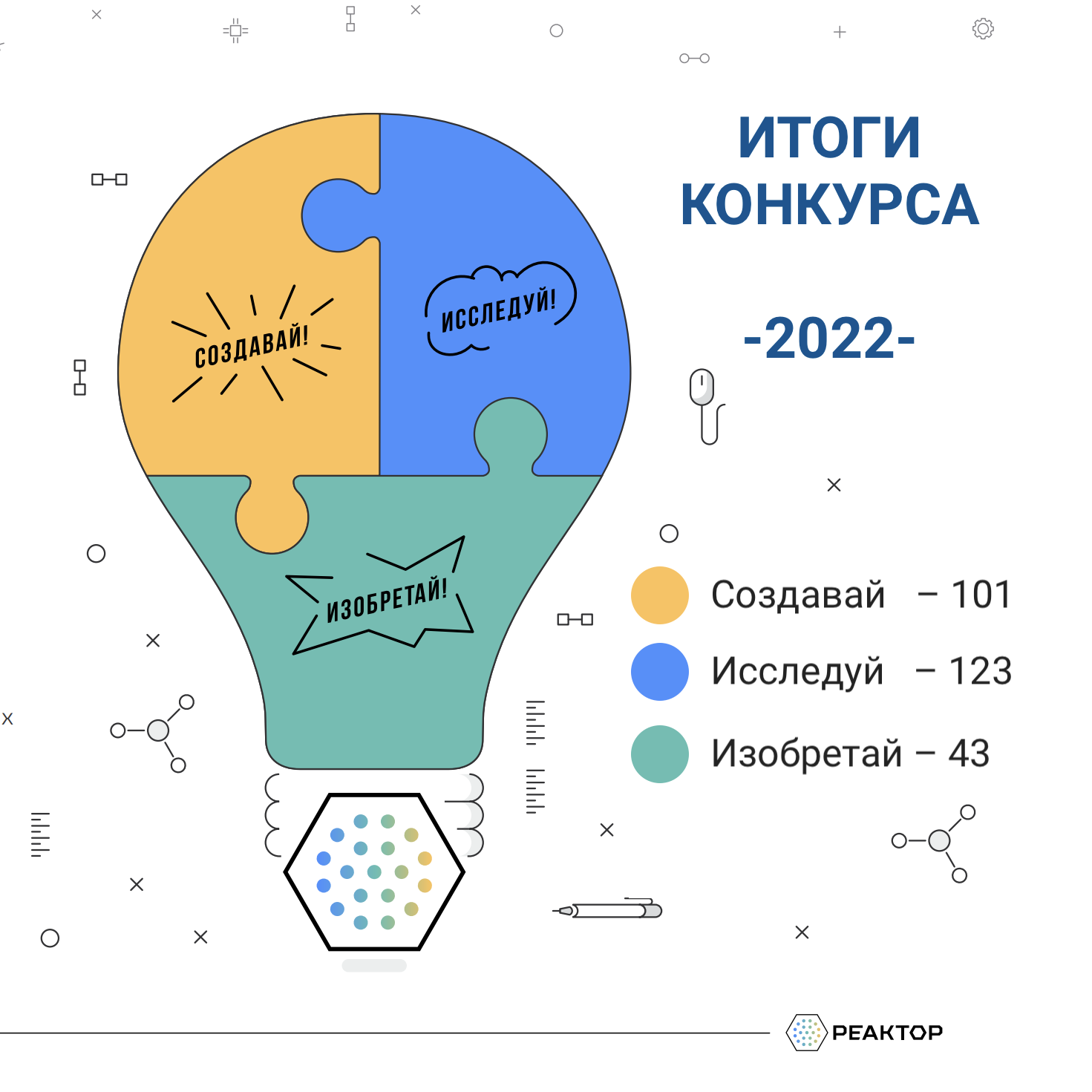 Воспитанники «ТАУ» Игорь Лагутин и Елизавета Князева успешно выступили на VI Всероссийском конкурсе проектов школьников и студентов «Реактор»