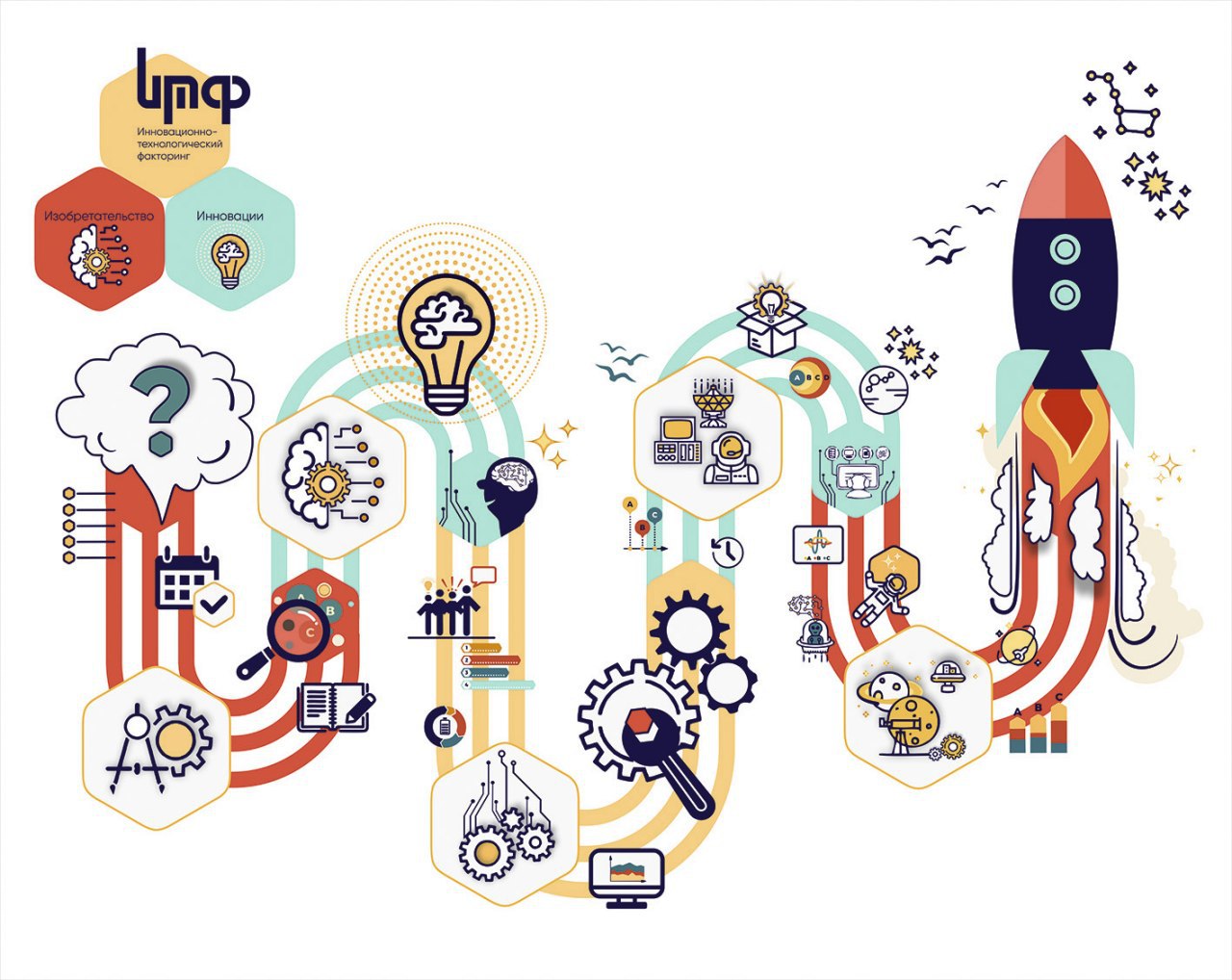 Приглашаем принять участие в проекте «Инновационно-технологический факторинг»